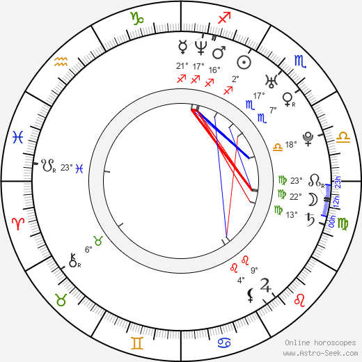 Katherine Heigl birth chart, biography, wikipedia 2024, 2025