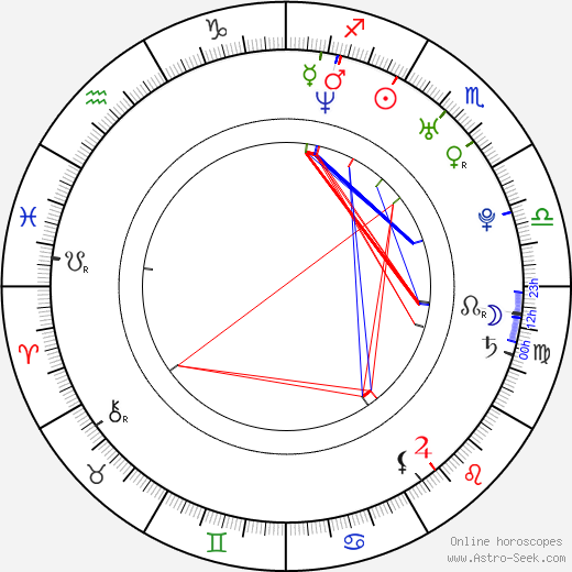 Katherine Heigl birth chart, Katherine Heigl astro natal horoscope, astrology