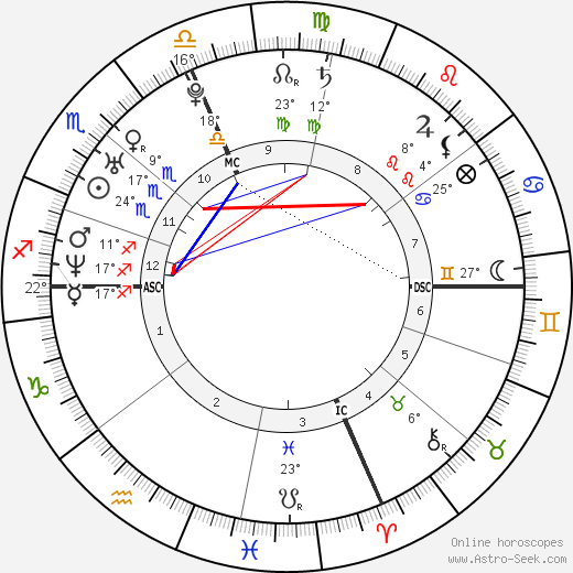 Katie Sweetman birth chart, biography, wikipedia 2023, 2024