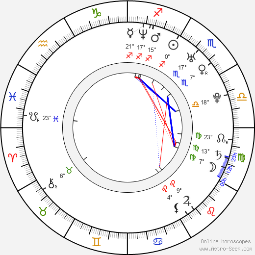 Kayvan Novak birth chart, biography, wikipedia 2024, 2025