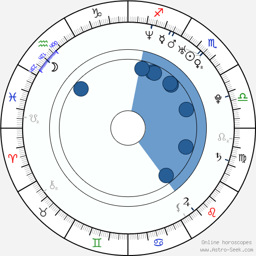 Keir O'Donnell wikipedia, horoscope, astrology, instagram