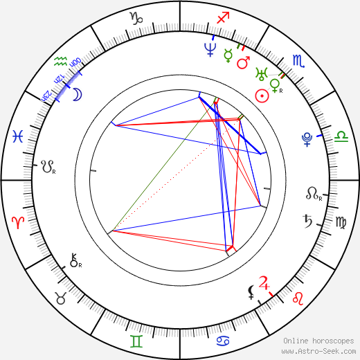 Keir O'Donnell birth chart, Keir O'Donnell astro natal horoscope, astrology