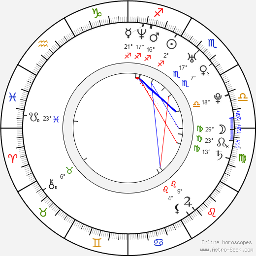 Koel Purie birth chart, biography, wikipedia 2024, 2025