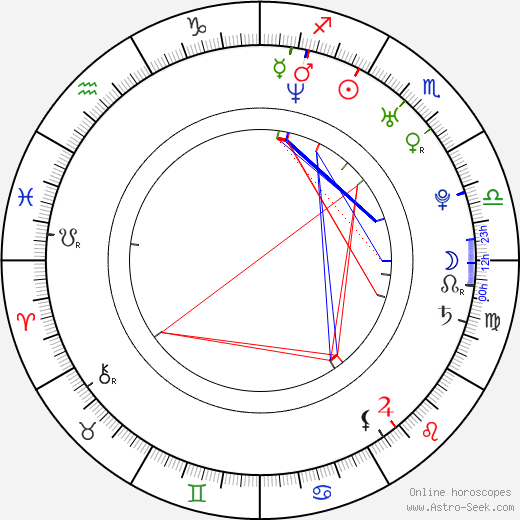 Koel Purie birth chart, Koel Purie astro natal horoscope, astrology