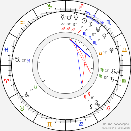 Ksen Shims birth chart, biography, wikipedia 2024, 2025