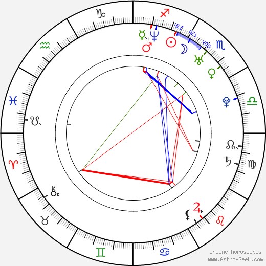 Ksen Shims birth chart, Ksen Shims astro natal horoscope, astrology