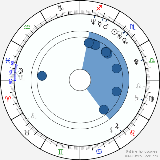Kyla Cole horoscope, astrology, sign, zodiac, date of birth, instagram
