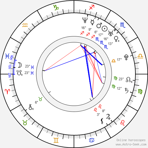 Kyla Cole birth chart, biography, wikipedia 2024, 2025