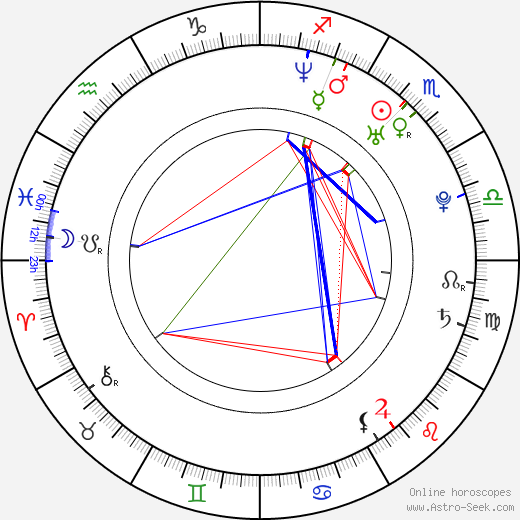 Kyla Cole birth chart, Kyla Cole astro natal horoscope, astrology