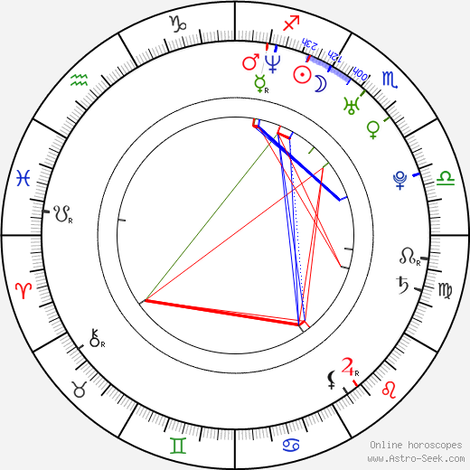 Lauren German birth chart, Lauren German astro natal horoscope, astrology