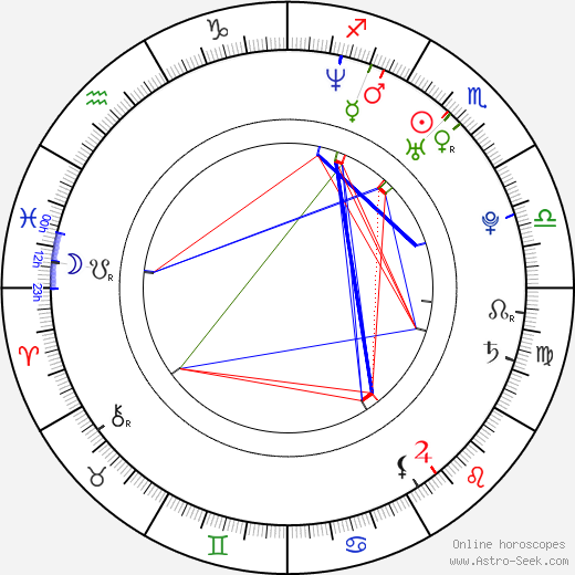 Laurent Buson birth chart, Laurent Buson astro natal horoscope, astrology