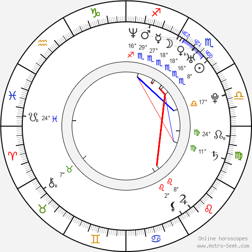Lázaro Ramos birth chart, biography, wikipedia 2024, 2025