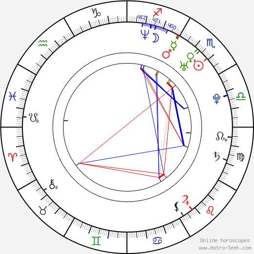Lenni-Kalle Taipale birth chart, Lenni-Kalle Taipale astro natal horoscope, astrology