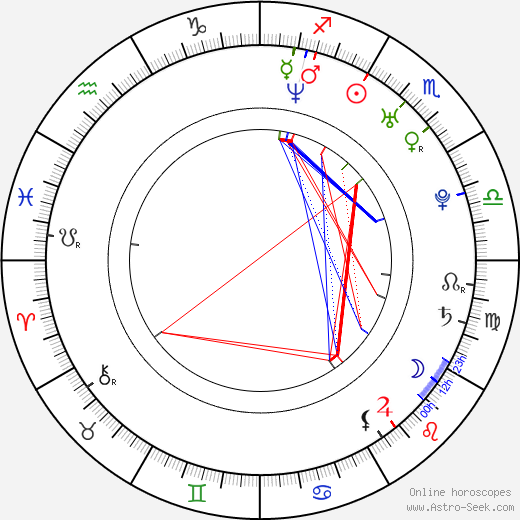 Leo Gregory birth chart, Leo Gregory astro natal horoscope, astrology
