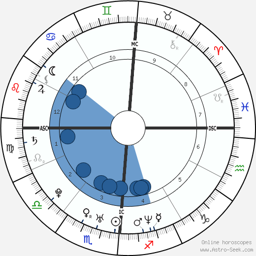 Lil Mo wikipedia, biography, birth chart, instagram Lil Mo wikipedia, horoscope, astrology, instagram