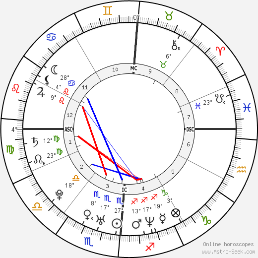 Lil Mo birth chart, biography, wikipedia 2023, 2024