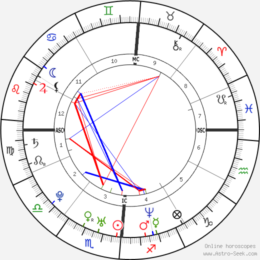 Lil Mo birth chart, Lil Mo astro natal horoscope, astrology