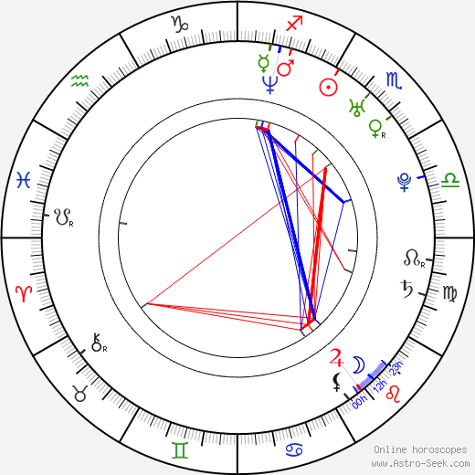 Lucía Jiménez birth chart, Lucía Jiménez astro natal horoscope, astrology