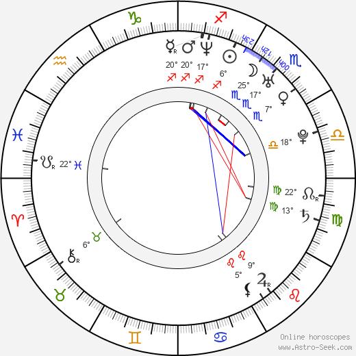 Ludwika Paleta birth chart, biography, wikipedia 2023, 2024