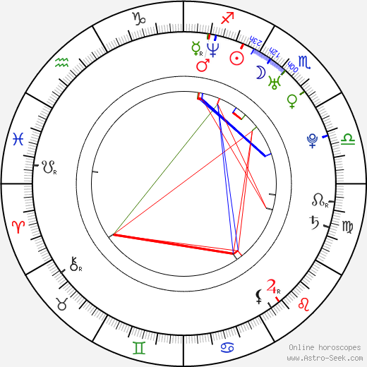 Ludwika Paleta birth chart, Ludwika Paleta astro natal horoscope, astrology