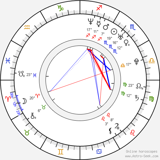Lukáš Kumpricht birth chart, biography, wikipedia 2024, 2025
