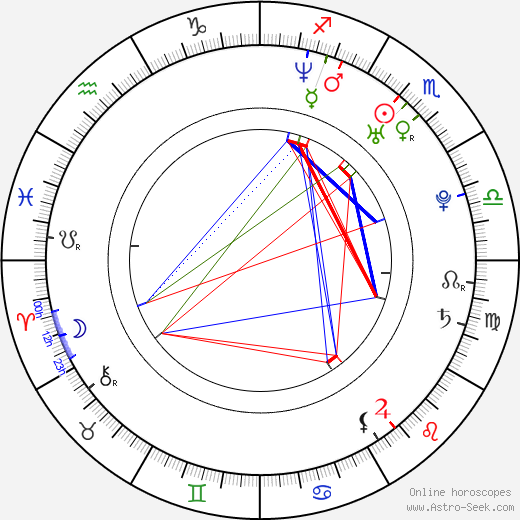 Lukáš Kumpricht birth chart, Lukáš Kumpricht astro natal horoscope, astrology