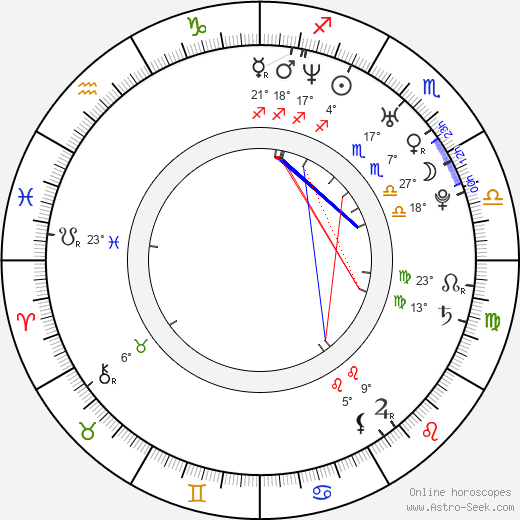 Manu Fullola birth chart, biography, wikipedia 2024, 2025