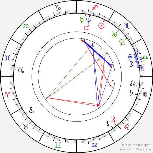 Marek Ženíšek birth chart, Marek Ženíšek astro natal horoscope, astrology