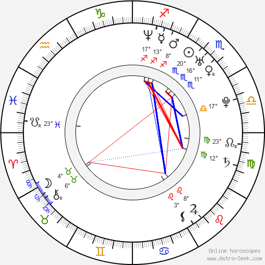 Marit Velle Kile birth chart, biography, wikipedia 2024, 2025