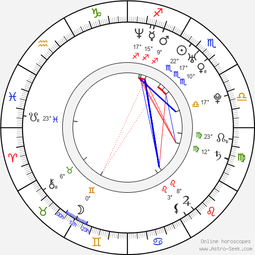 Mark Chavez birth chart, biography, wikipedia 2024, 2025