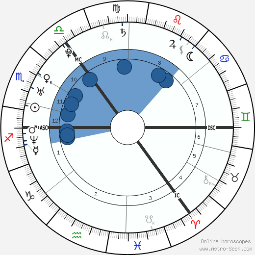 Mark Loftus wikipedia, biography, birth chart, instagram Mark Loftus wikipedia, horoscope, astrology, instagram