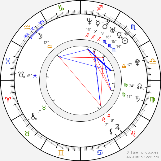 Mark Read birth chart, biography, wikipedia 2023, 2024