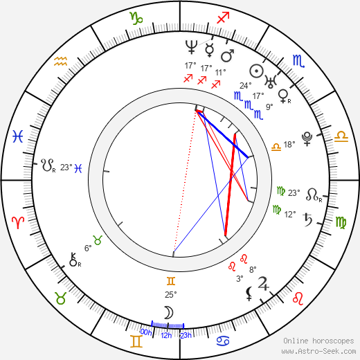 Martin Lukeš birth chart, biography, wikipedia 2024, 2025