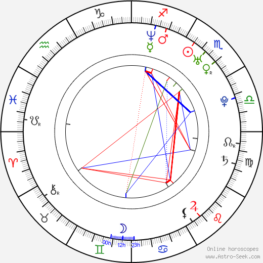 Martin Lukeš birth chart, Martin Lukeš astro natal horoscope, astrology