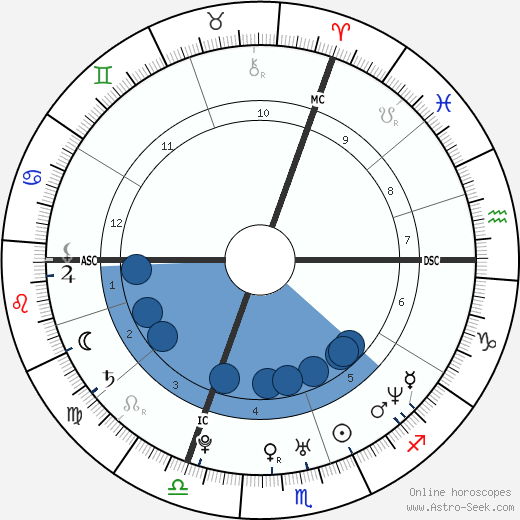 Mélanie Doutey horoscope, astrology, sign, zodiac, date of birth, instagram