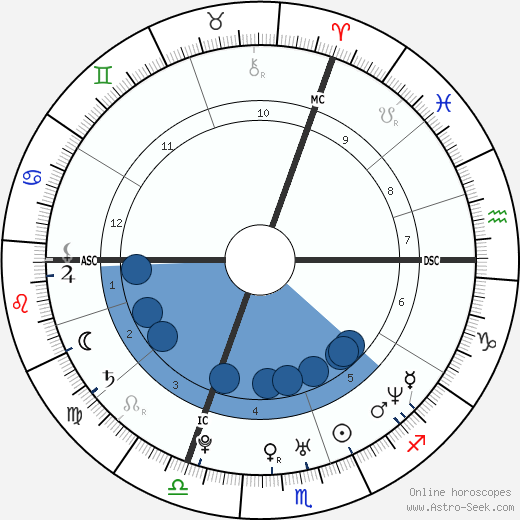 Mélanie Doutey wikipedia, biography, birth chart, instagram Mélanie Doutey wikipedia, horoscope, astrology, instagram
