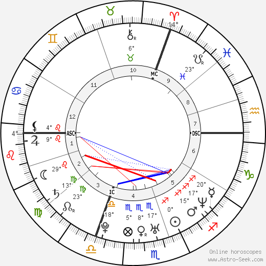 Mélanie Doutey birth chart, biography, wikipedia 2024, 2025