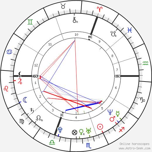 Mélanie Doutey birth chart, Mélanie Doutey astro natal horoscope, astrology