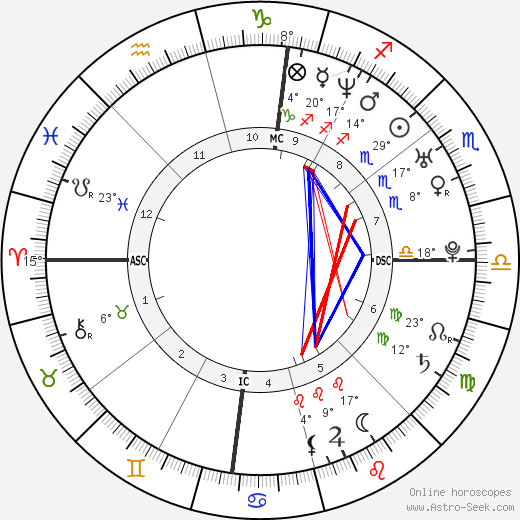 Michael Bilandic birth chart, biography, wikipedia 2024, 2025