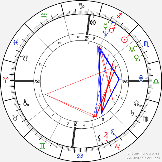 Michael Bilandic birth chart, Michael Bilandic astro natal horoscope, astrology