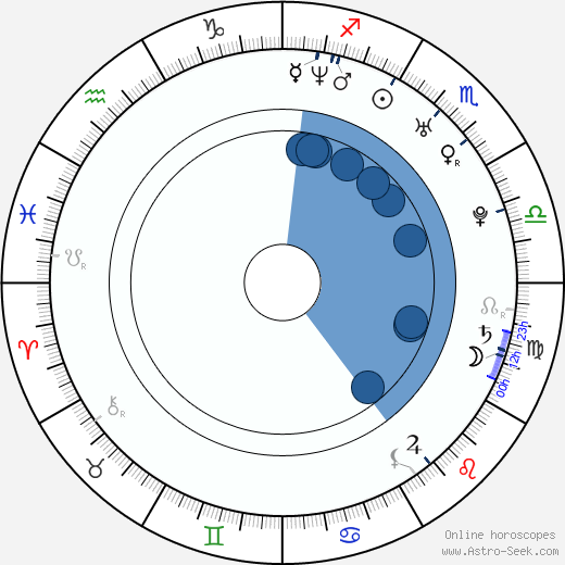 Michael J. Gonzalez wikipedia, horoscope, astrology, instagram
