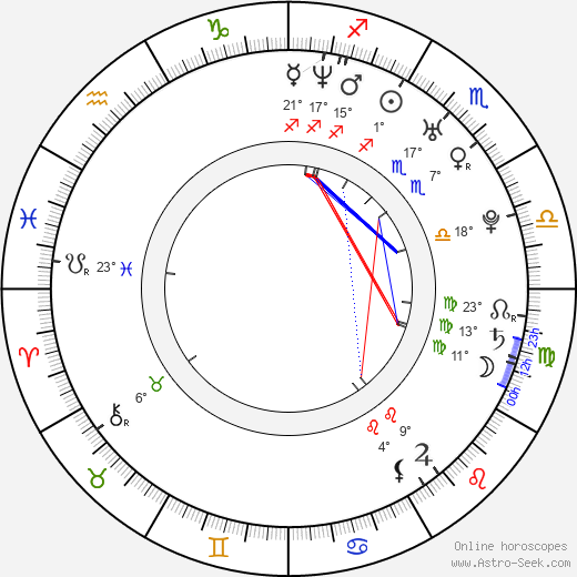 Michael J. Gonzalez birth chart, biography, wikipedia 2023, 2024