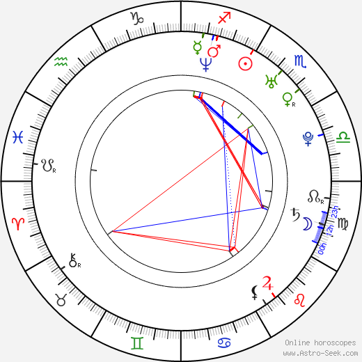 Michael J. Gonzalez birth chart, Michael J. Gonzalez astro natal horoscope, astrology