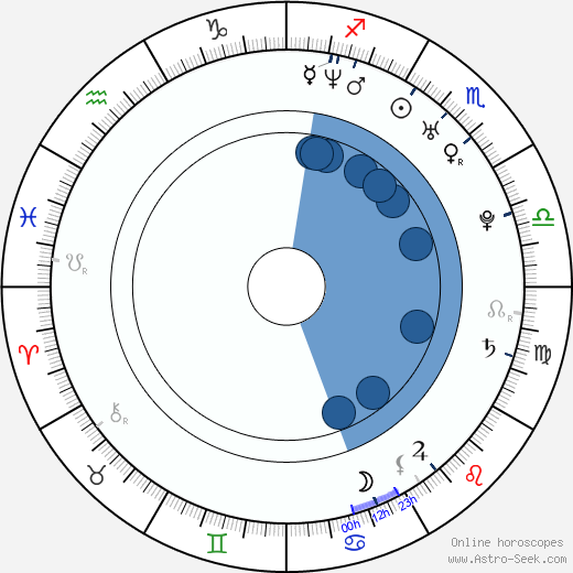 Michael Spellman horoscope, astrology, sign, zodiac, date of birth, instagram