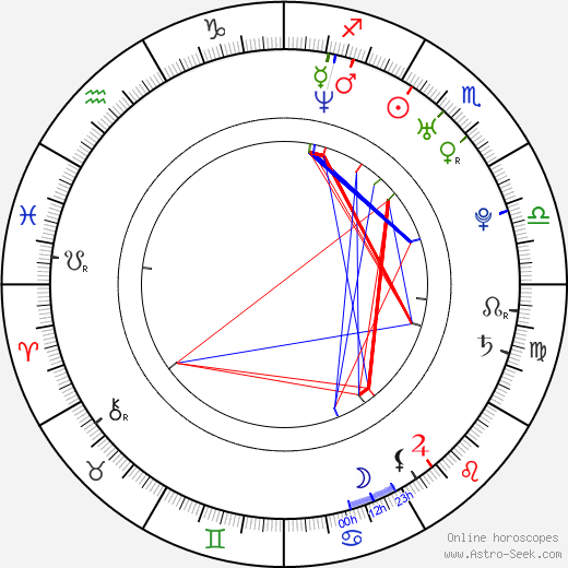 Michael Spellman birth chart, Michael Spellman astro natal horoscope, astrology