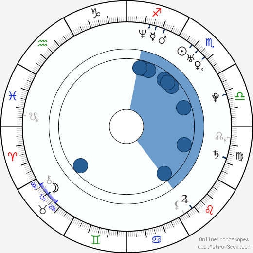 Michala Banas horoscope, astrology, sign, zodiac, date of birth, instagram