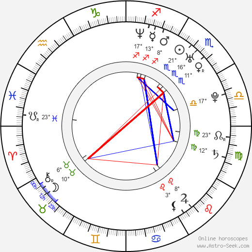 Michala Banas birth chart, biography, wikipedia 2024, 2025