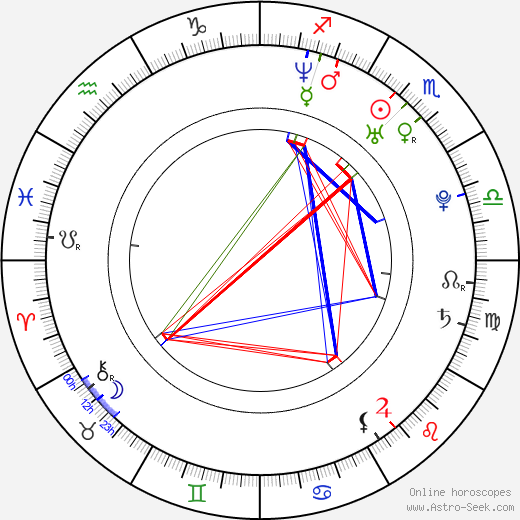 Michala Banas birth chart, Michala Banas astro natal horoscope, astrology