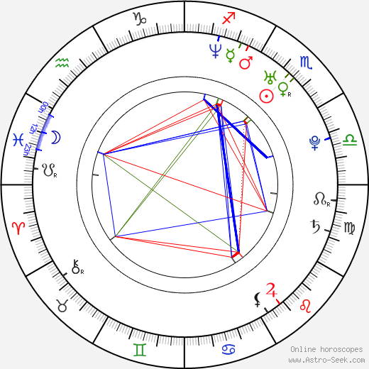 Miroslav Kováčik birth chart, Miroslav Kováčik astro natal horoscope, astrology