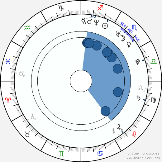 Molyneau DuBelle horoscope, astrology, sign, zodiac, date of birth, instagram